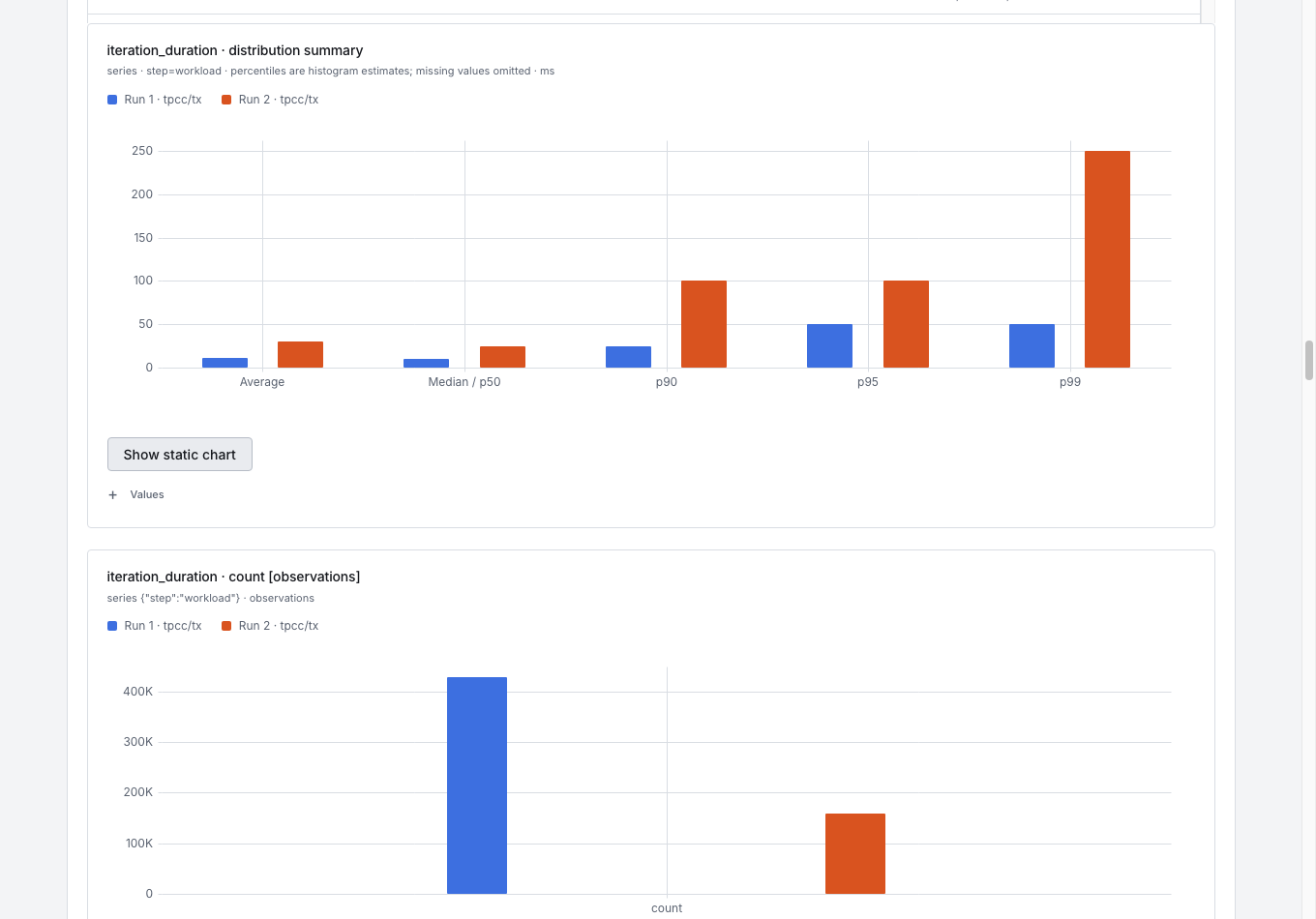 Two runs compared with grouped distribution summaries and separate observation counts