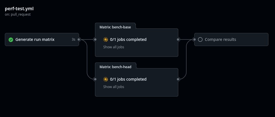 Example workflow with performance tests running
