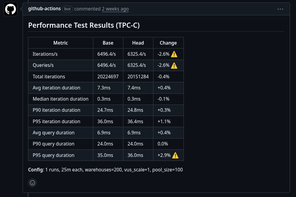 Example PR comment with performance testing results