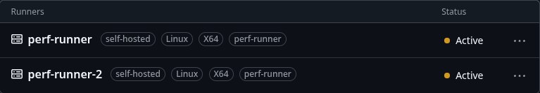Self-hosted perf-runners in GitHub Actions