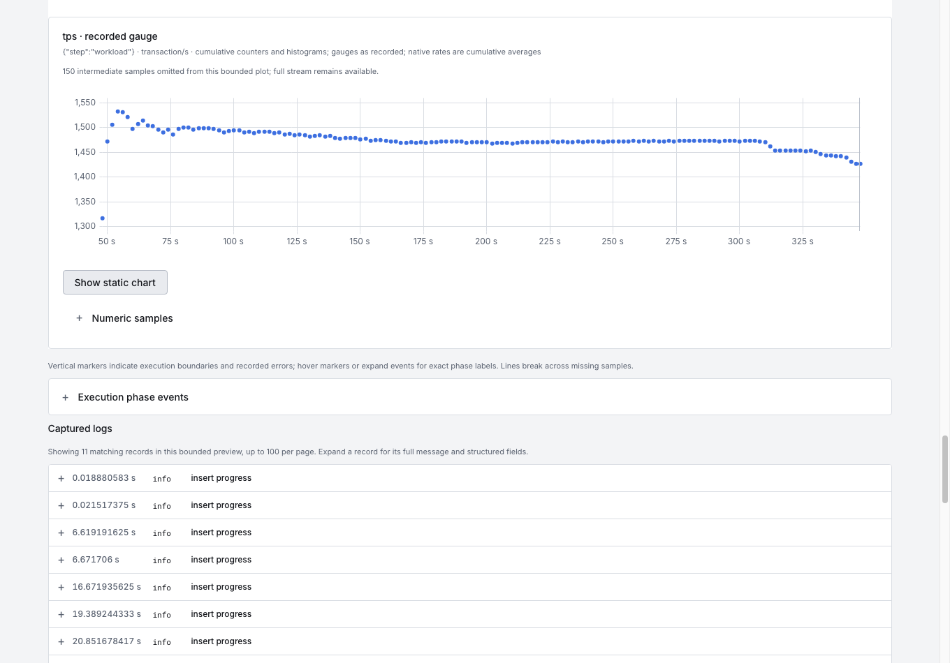 Captured metric timeline with elapsed-time axis and execution boundaries